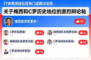 77体育球迷社区热门话题讨论区 - 关于梅西和C罗历史地位的激烈辩论帖